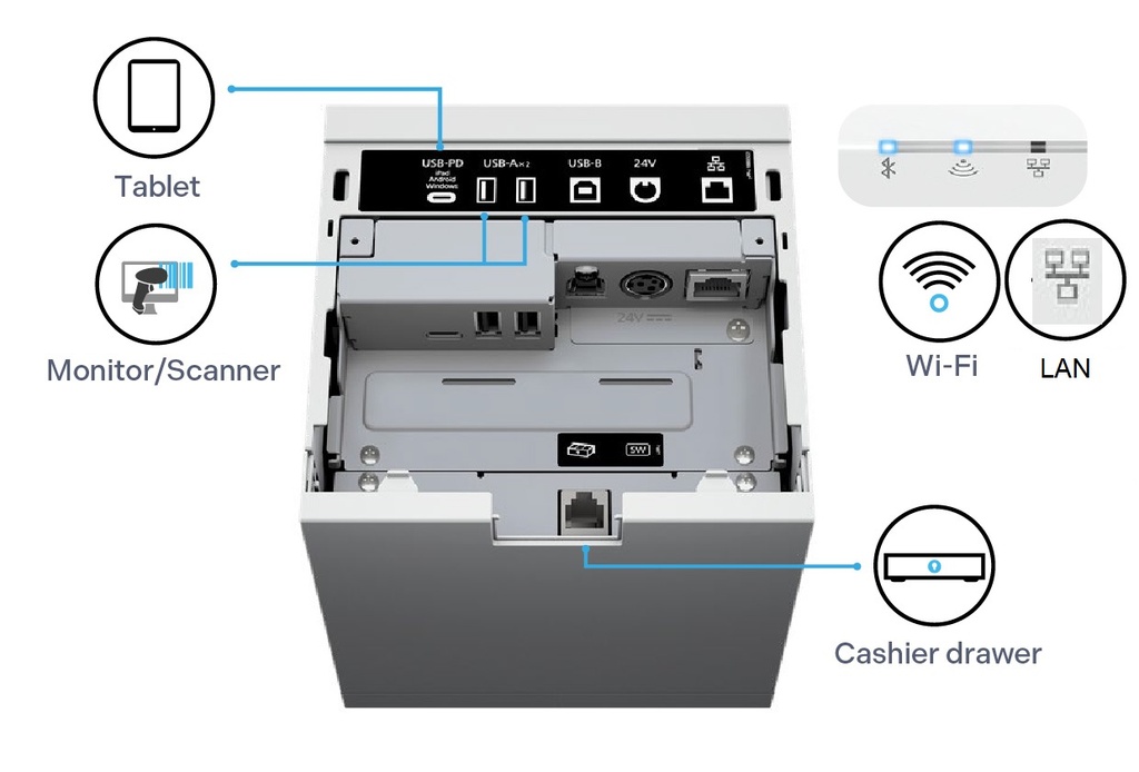 Epson TM-M30III Thermal Receipt Printer USB, USB-C, Ethernet, Wifi, NFC - Black